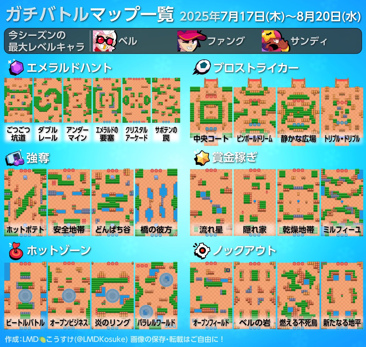 LMDKosuke's tweet image. 【ブロスタ🗺️ガチバトル マップ一覧】
今シーズンのガチバトルのマップ一覧(マップ画像付き)です!
特殊モードがなくなって、代わりに毎シーズンどれかのモードが4→6マップになるようになってます!
#ブロスタ