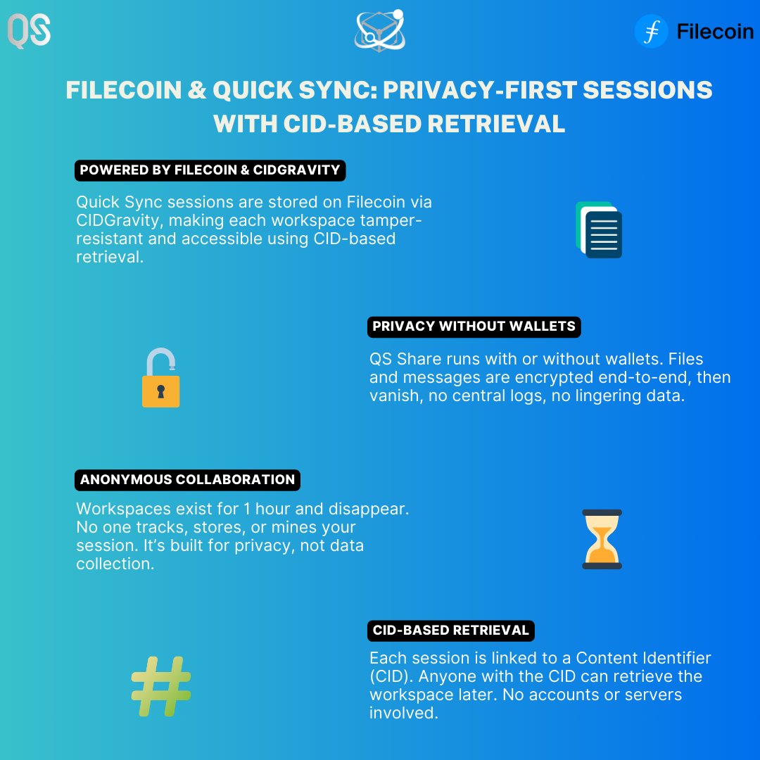 Filecoin's tweet image. .@Quick_Sync Share feature lets users launch ephemeral sessions with no signup. 

Files are encrypted and stored on Filecoin via @CiDgravity, with no centralized access.

Work is private, disposable, and protected from start to finish.
