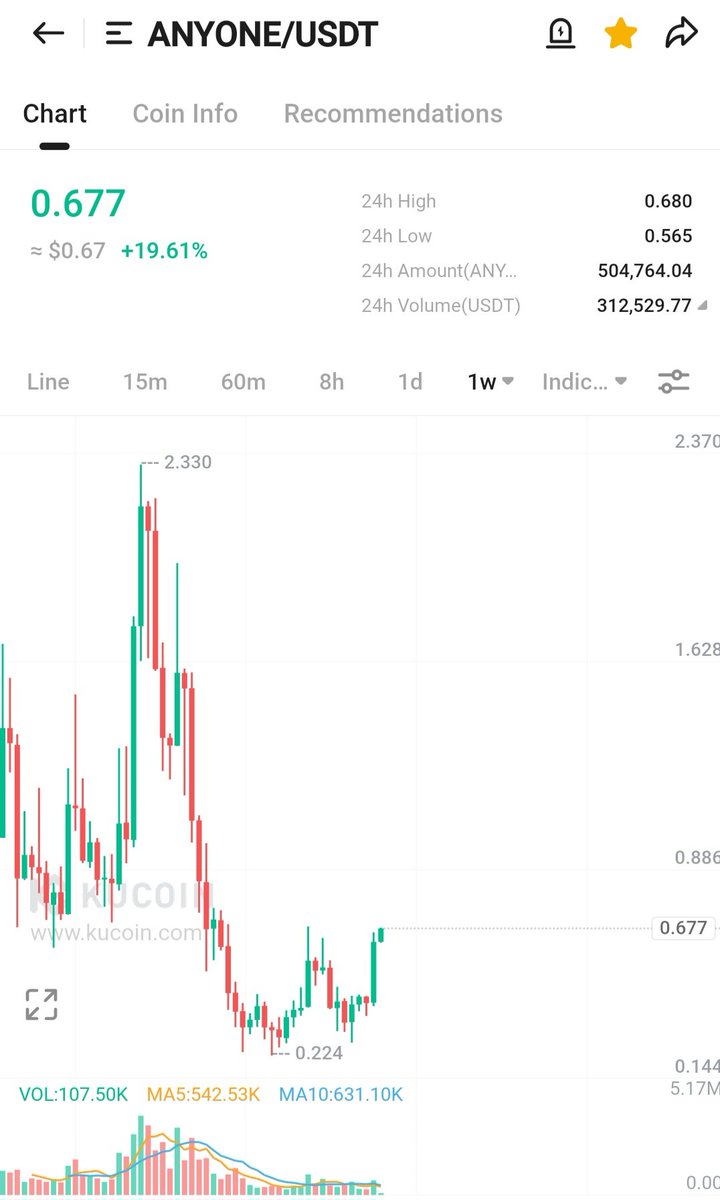 WIZZ🥷 ( beware scammers ) tweet media