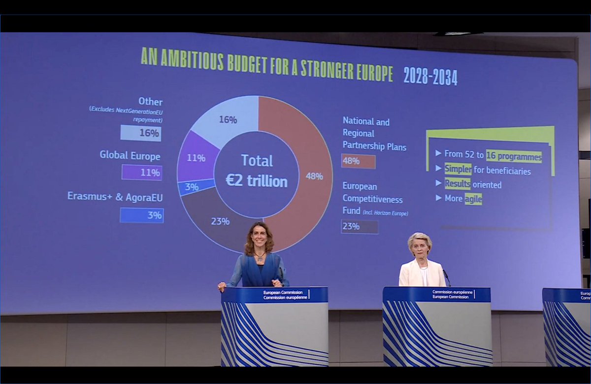 'Esto no es lo que se nos prometió'

Profunda preocupación en el sector pesquero ante la propuesta de nuevo #MarcoFinancieroPlurianual #MFP de la UE para el periodo 2028–2034, que la Comisión Europeo presentó ayer en Bruselas y que margina a la #pesca

🧐👉bit.ly/4kIhgGs
