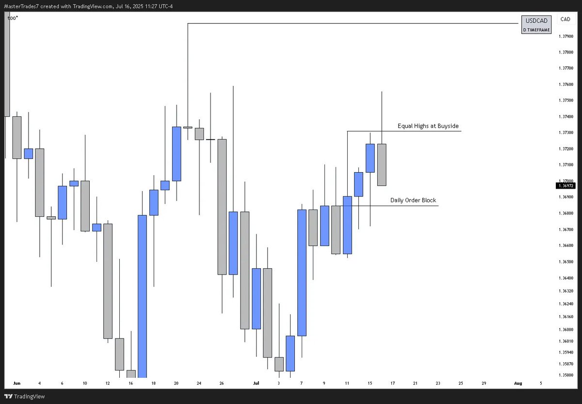 MasterTrades tweet media