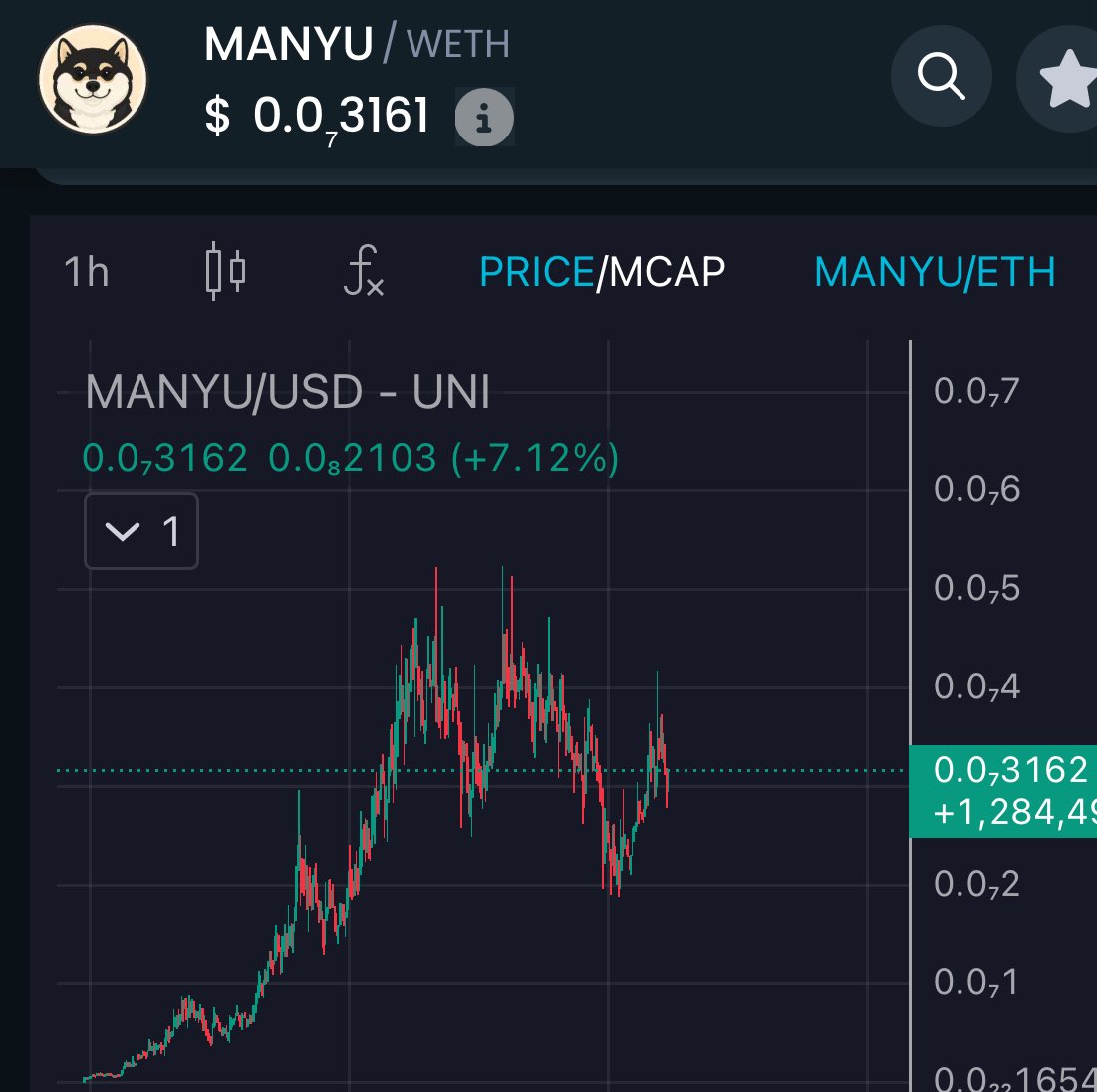 ShibalnuNews's tweet photo. 🚨 Breaking Update: 

$MANYU is gearing up for a major reversal as the team confirms a Tier-1 CEX listing announcement dropping this week.

Momentum is building  $30M+ reclaim in sight, with a $100M+ target this month. 

@ManyuShiba https://t.co/N5lNFe0Yqj