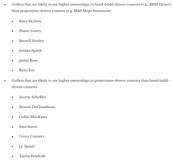 wahoowaaa's tweet image. Every week at @EstablishTheRun we project
@DraftKings small-field ownership for @ETRGolf. We also detail the nuances between handbuild-driven contests (e.g. $200 Driver) and projections-driven contests (e.g. $888 Snowman). Here are the biggest gaps between the two for @TheOpen: