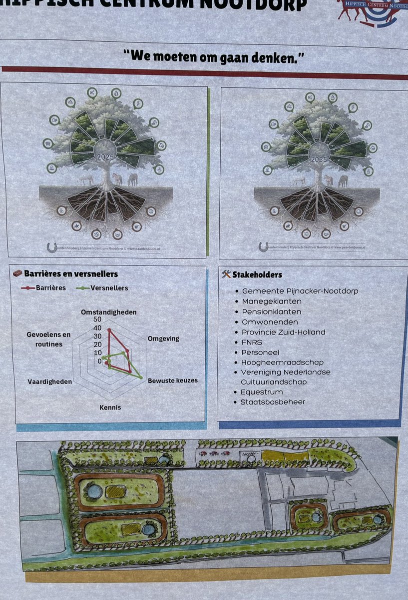 Vandaag samen met wethouder Bart v Straaten <a href="/PijnackerNootdp/">Pijnacker-Nootdorp</a> werkbezoek gebracht aan Hippisch Centrum Nootdorp.Samen met lector duurzame paardenhouderij <a href="/IngaWolframm/">Inga Wolframm</a> werkt eigenaar Tim Moesman aan het verbeteren van paardenwelzijn en biodiversiteit op zijn terrein.Goede uitleg!