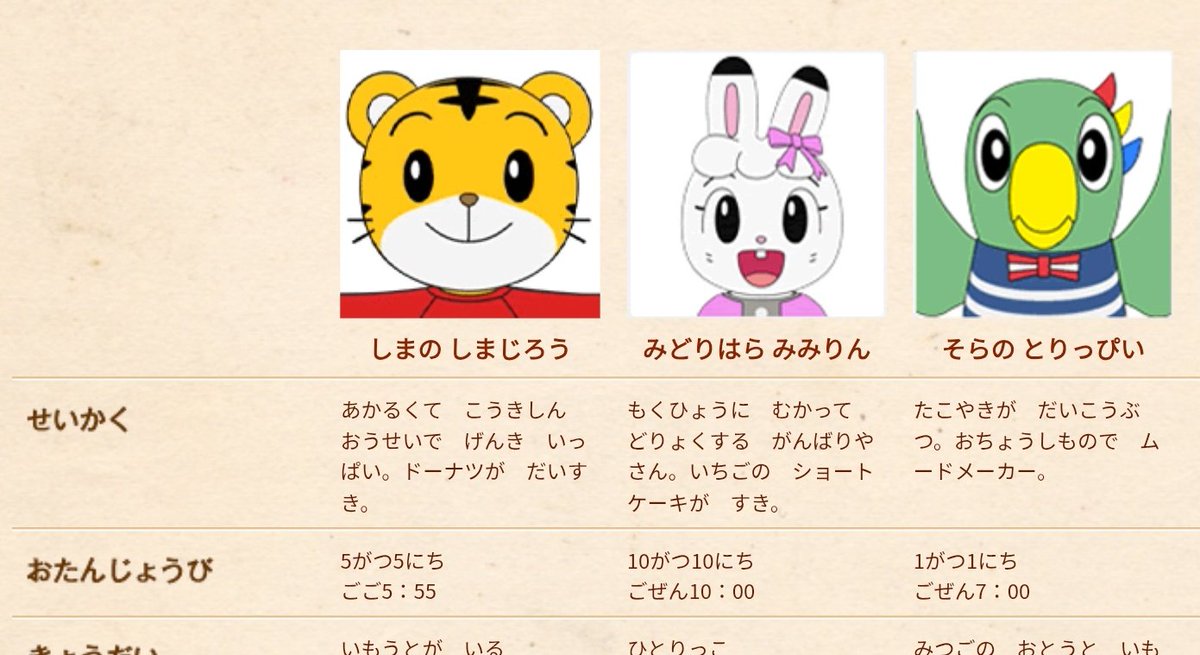 みみりんの苗字20年越しに初めて知った