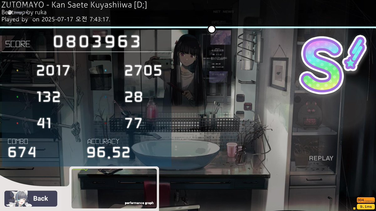 gammaがそれほど遠くないかもしれません