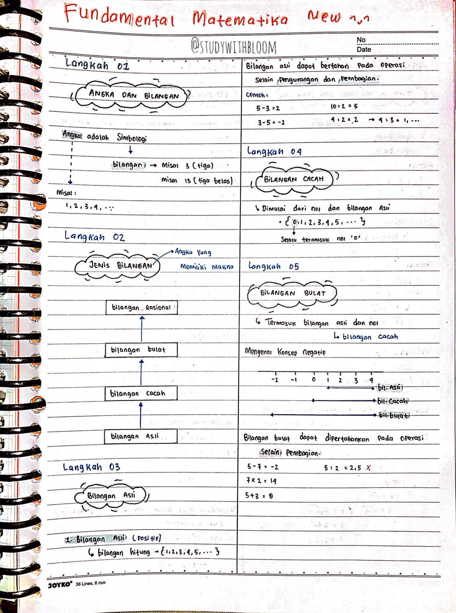 studywithbloom's tweet image. ⋆˚𝜗𝜚˚⋆CATATAN FUNDAMENTAL MATEMATIKA 
| bagian 001-008 |

like and rt yaa!🫶🏻

#studywithbloom jejak💌

#studytwt #snbt2026 #fundamental #AMBISVERSE
