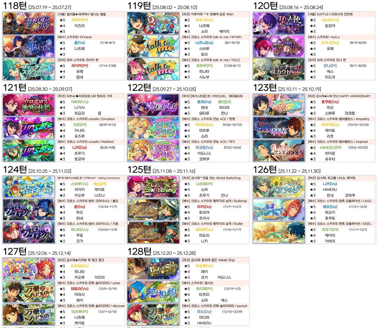 🗓️ 앙스타 한뮤직 이벤트 일정표

• 118턴 콜라보 투어 ~ 128턴 카오루 하코
• 투어는 밑줄 표시 캐릭터가 300만 포인트 보상
• 페스티벌 투어(복코 투어, 121.5턴)가 9월 13일 예정으로, 이후 일정은 모두 2주씩 미뤄집니다.