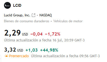 PicassoBursatil's tweet photo. #LCID $LCID +45% en el premarket.

La hablamos la semana pasada en La Academia Premium PicassoTenkan en el informe semanal. 

Hicimos un análisis de su patrón de volumen y además un análisis de todo el sector.

Venganse que seguimos más de 500 activos y estamos las 24hs analizando el mercado.