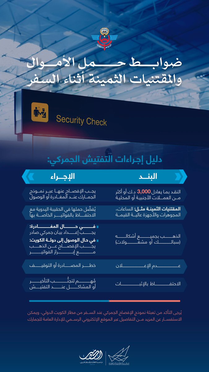ضوابط حمل الأموال والمقتنيات الثمينة أثناء السفر 

#CGCKuwait