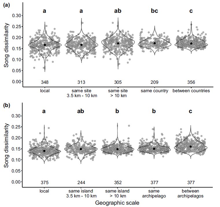 Bioacoustics Group - Charles University tweet media