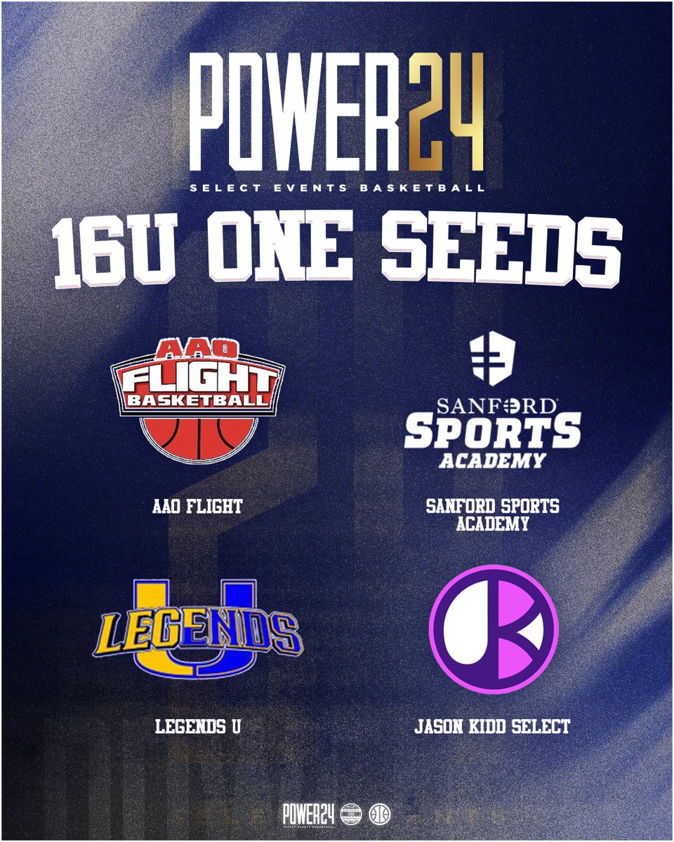 Select Events Basketball (@selecteventsbb) on Twitter photo Power 24 Finals 16U One Seeds ๐
Congrats to <a href="/Legends_Bball/">Legends U Basketball</a>, <a href="/JKSelectGbb/">Jason Kidd Select GBB</a>, <a href="/FlightAAOGBB/">AAO Flight Girls Basketball</a>, and <a href="/ssahoopsteams/">Sanford Sports Academy Basketball Teams</a> on earning the top spots in our finals brackets ๐ Power 24 Finals 16U One Seeds ๐
Congrats to <a href="/Legends_Bball/">Legends U Basketball</a>, <a href="/JKSelectGbb/">Jason Kidd Select GBB</a>, <a href="/FlightAAOGBB/">AAO Flight Girls Basketball</a>, and <a href="/ssahoopsteams/">Sanford Sports Academy Basketball Teams</a> on earning the top spots in our finals brackets ๐