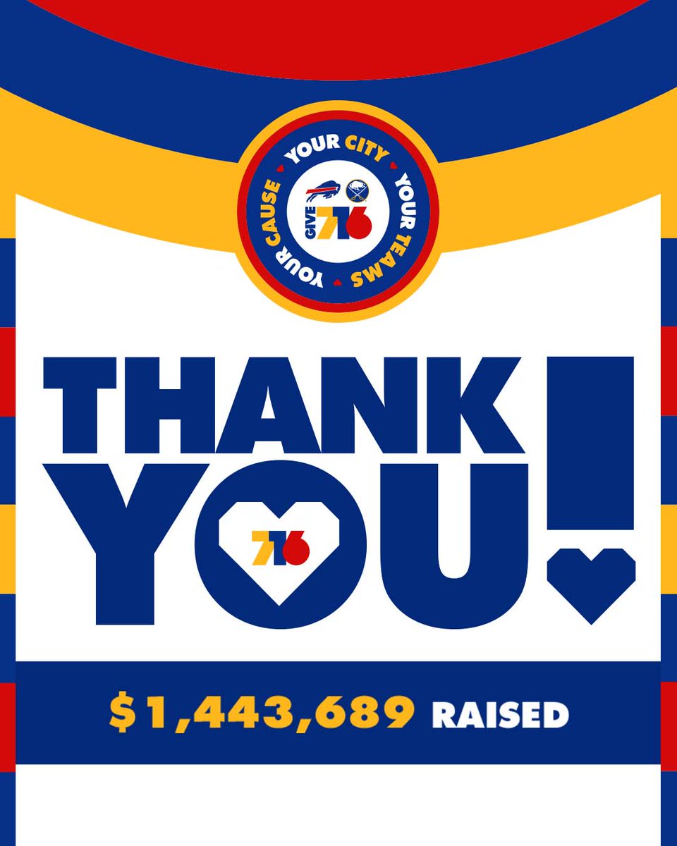 BuffaloSabres's tweet image. $1,443,689 ‼️
THANK YOU, BUFFALO! The fifth-annual Give 716 was a huge success.
bufsabres.co/4kNbWS6 | #LetsGoBuffalo