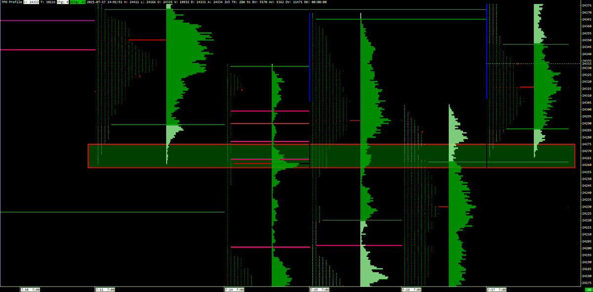 DMG_RiskAtRaen's tweet image. Stoxx has the oddest shaped profile today. Dax, however, has done it's job perfectly.