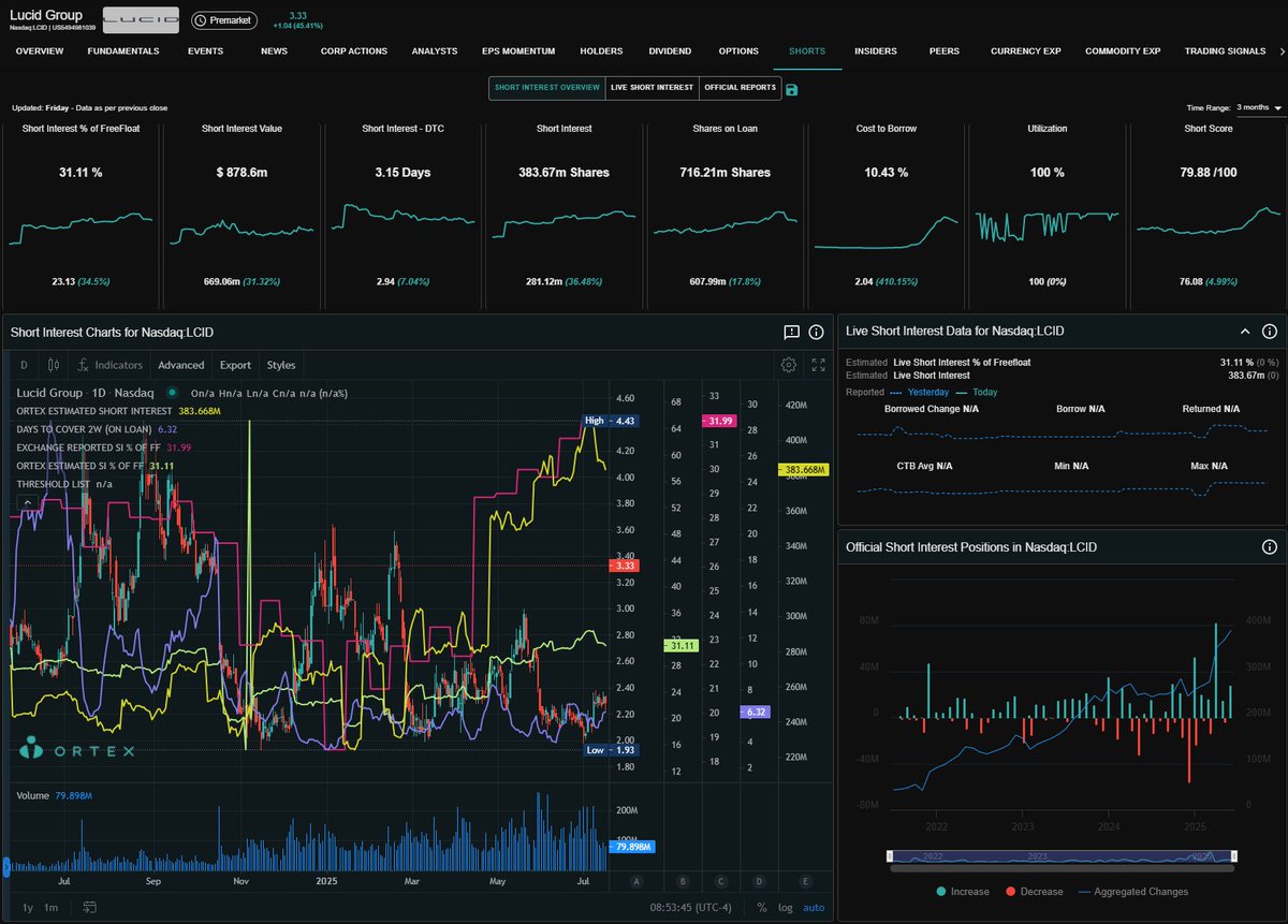 ebrakedrip's tweet photo. $LCID ortex for you simps https://t.co/htBrxtrR7T