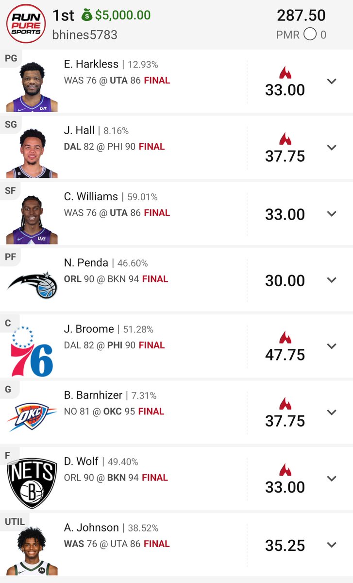 ukillbillwalsh (@ukillbillwalsh) on Twitter photo Solid NBA summer league evening for <a href="/RunPureSports/">Run Pure Sports</a>! A lot of logos at the top. <a href="/RubioDimes/">Greg Swinehart</a> with the great content and projections as always. Brooks Barnhizer is my personal 🐐 Solid NBA summer league evening for <a href="/RunPureSports/">Run Pure Sports</a>! A lot of logos at the top. <a href="/RubioDimes/">Greg Swinehart</a> with the great content and projections as always. Brooks Barnhizer is my personal 🐐