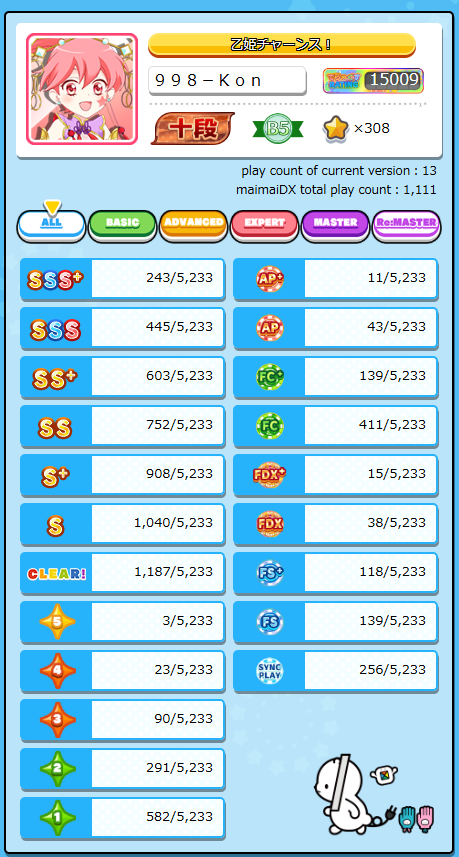 改版紀錄
應該是剛改版的時候有去摸一下，越來越懶了