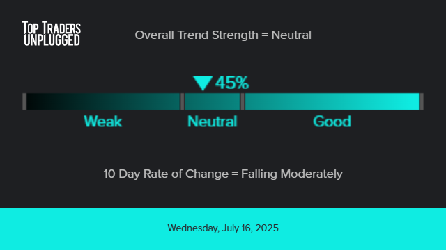 TopTradersLive's tweet image. Trend Barometer for day ending Jul 16, 2025 (bit.ly/ttu-Trends) #trendfollowing #profit #investing #money #success