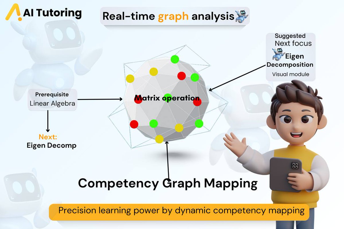 AITutoring_'s tweet image. 📊 Real-time competency graph isn’t just a visualization—it’s the engine behind individualized precision.
As learners progress, AI Tutoring parses each interaction into structured graph nodes: mastered concepts, prerequisite gaps, next optimal moves. No guesswork—just…