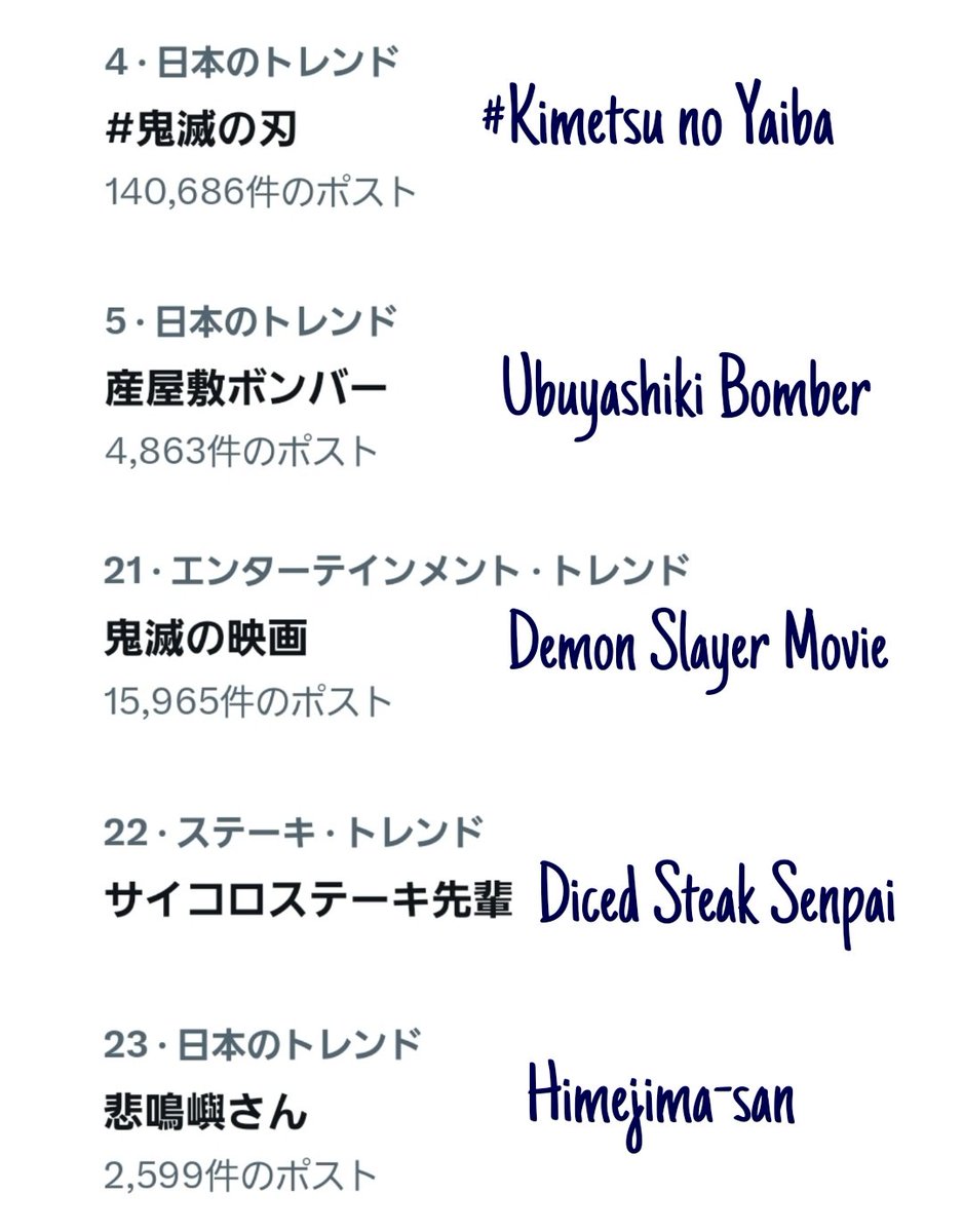ladder_pillar's tweet photo. Trending Topics 🇯🇵 | July 17, 2025

4. Kimets no Yaiba
5. Ubuyashiki Bomber
21. Demon Slayer Movie
22. Diced Steak Senpai
23. Himejima-san
31. Muzan Kibutsuji
36. Infinity Castle Arc
49. Hashira Training Arc
#DemonSlayer #InfinityCastle
#HashiraTraining https://t.co/Z6QAmll7b0