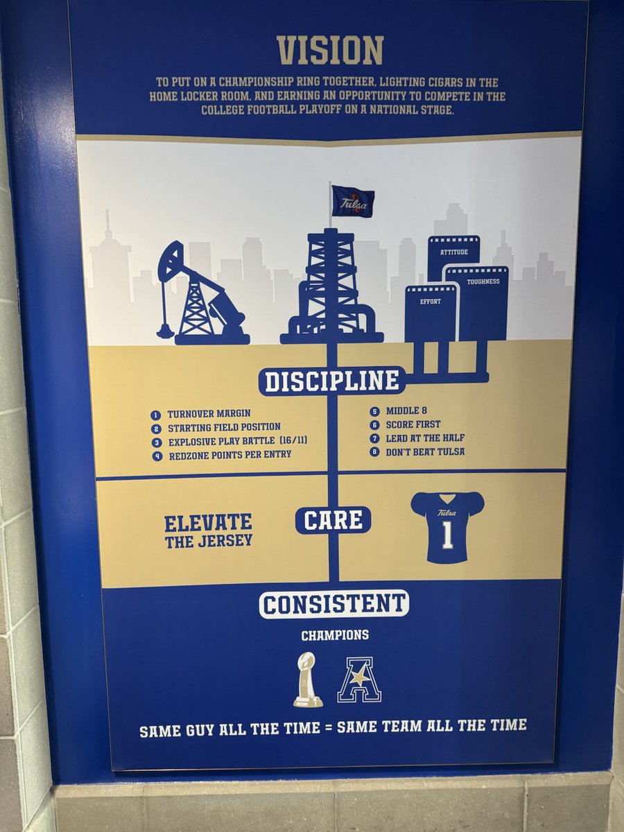 ⁦<a href="/TulsaFootball/">Tulsa Football</a>⁩
