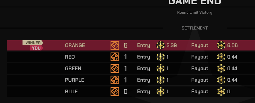 Zenman_0x's tweet image. Some players taking @playduper game really seriously and not taking action themselves. Calling me "IDIOT".LOL
While I was strategically working towards a win. (ngl i was lucky in the end 😀 )
Grateful to @AbstractChain for these amazing moments in web3 gaming
Would have been a…