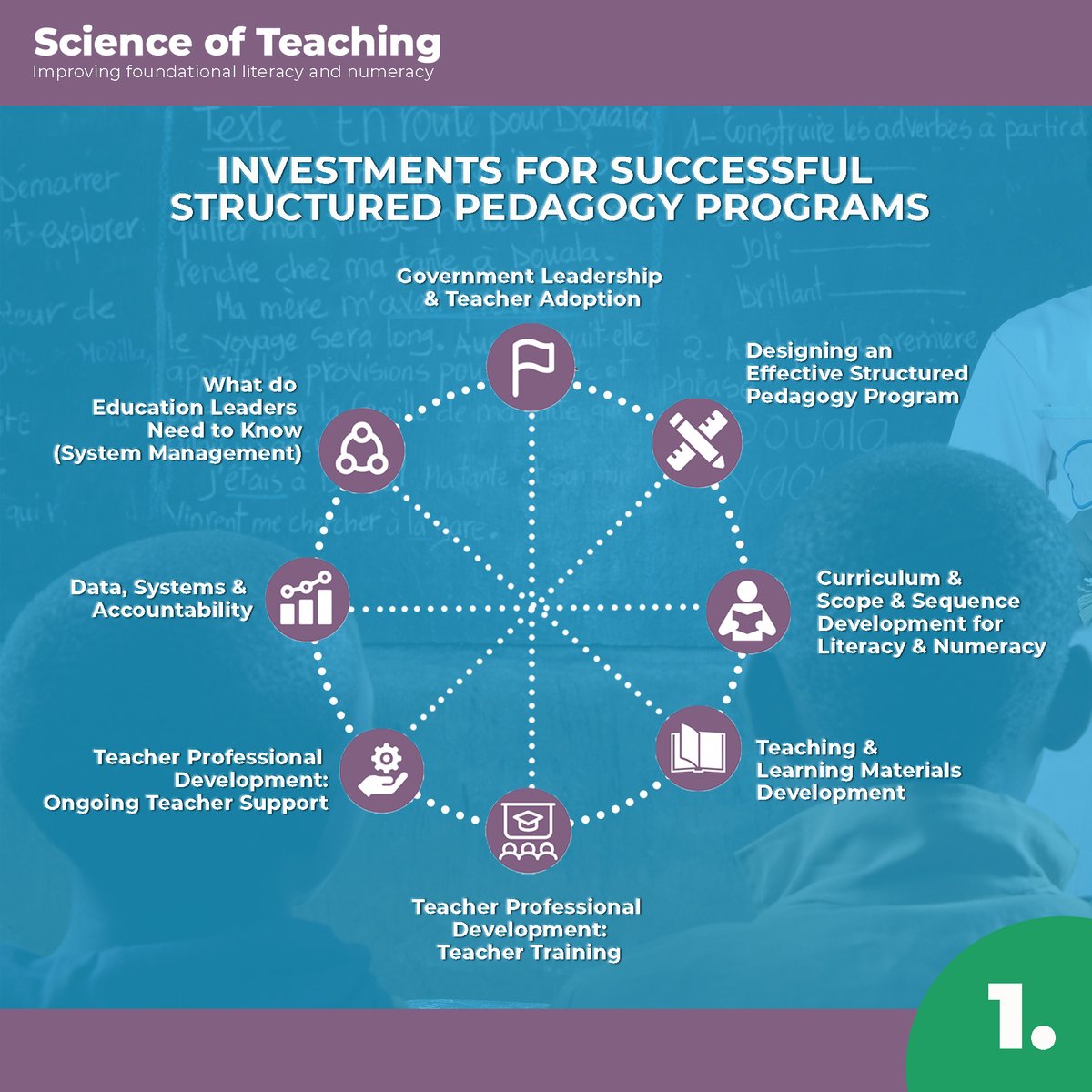 scienceofteaching tweet media