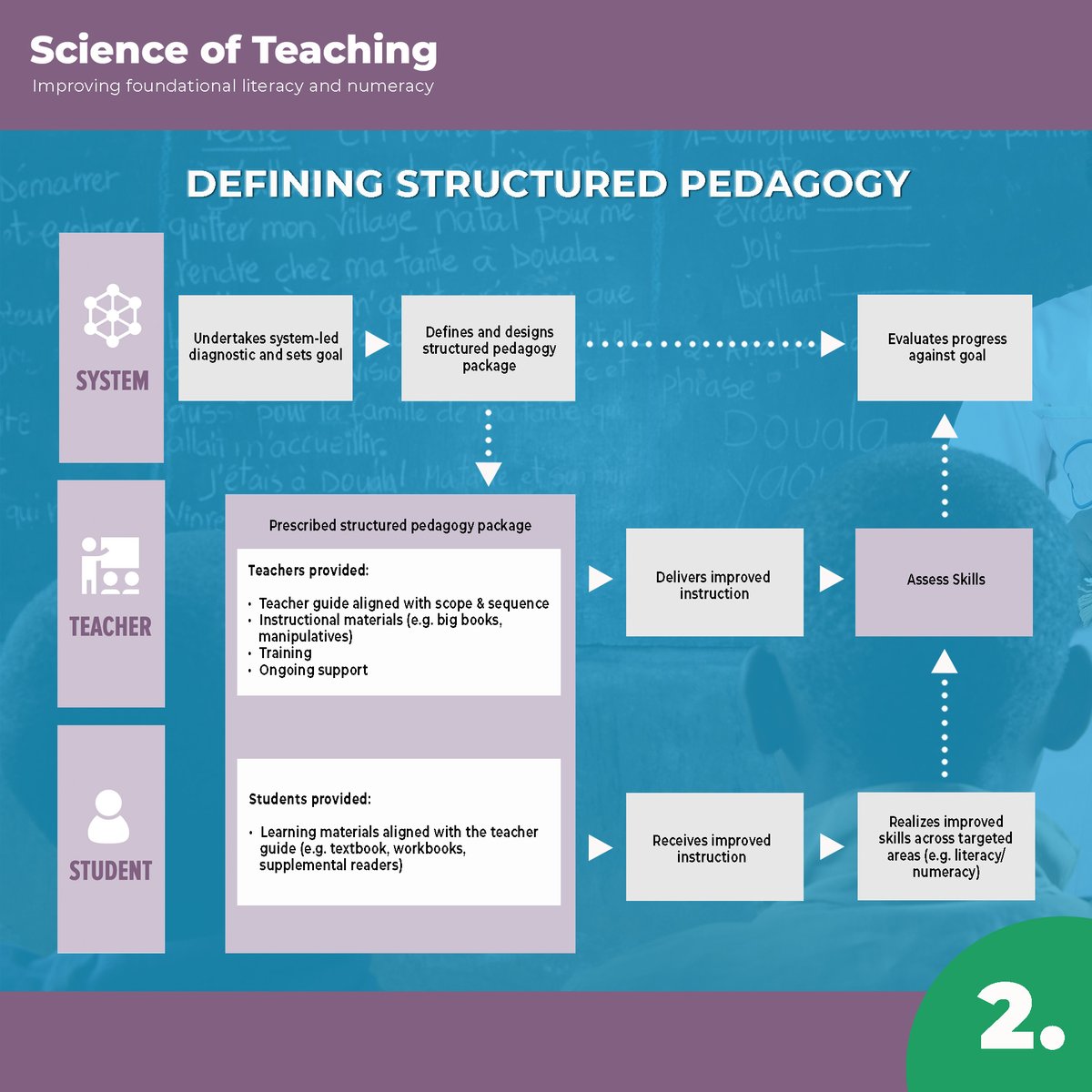 scienceofteaching tweet media