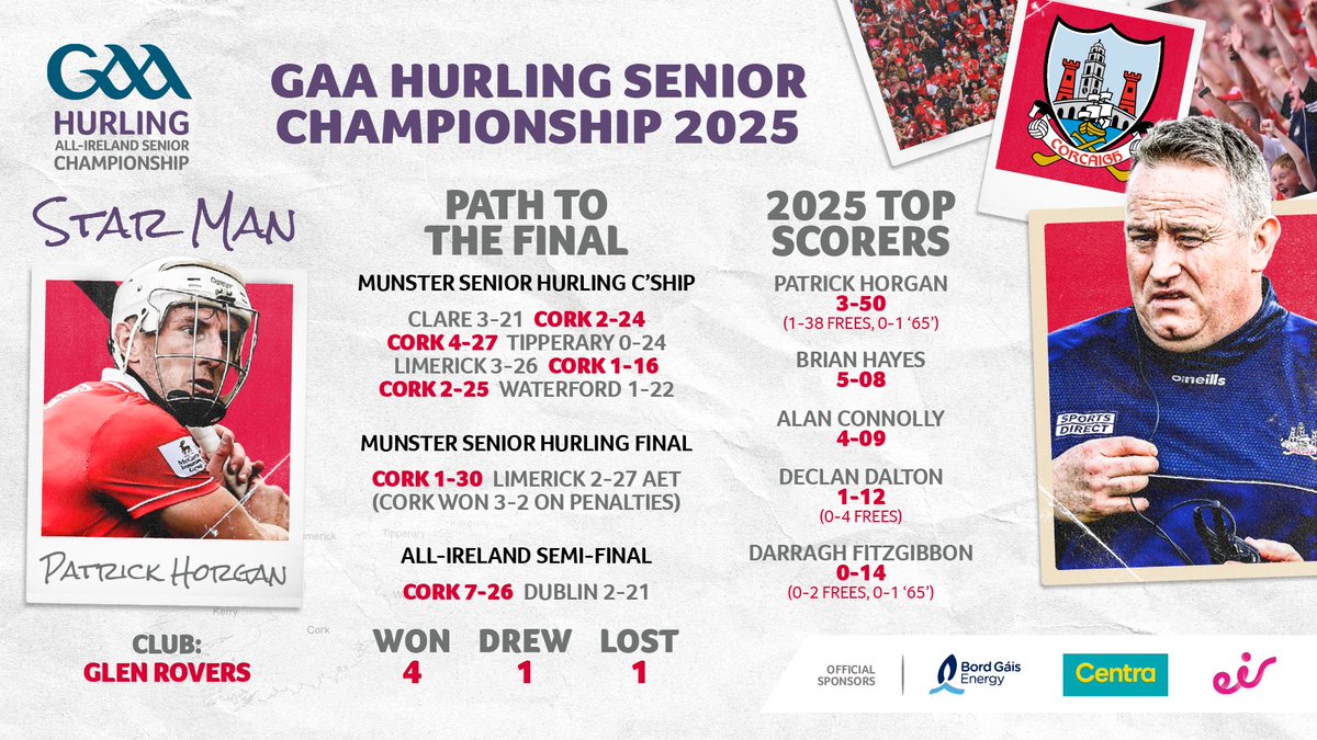 officialgaa's tweet photo. It all comes to blows this Sunday 🗓️💥

Here’s the story in numbers behind @OfficialCorkGAA’s epic journey to the 2025 All-Ireland Hurling Final! The Rebels are ready 👊 https://t.co/W3lm1AJRrC