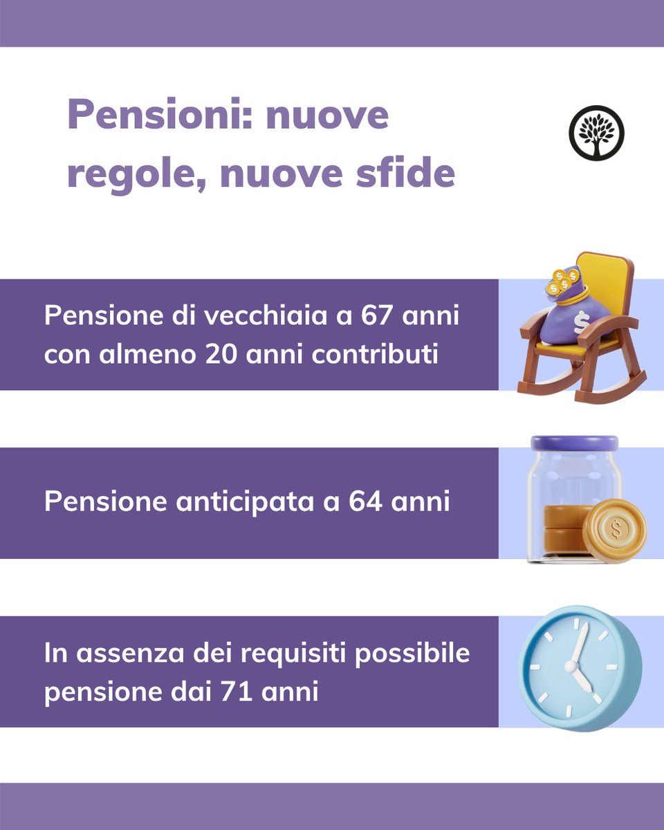 tendercapital's tweet photo. 📊 #Millennials e #pensioni: con carriere discontinue e contributi bassi, il futuro è incerto.
 👉 Solo il 18% degli under 35 ha un fondo pensione.

 🔎 Scopri i dati chiave →  https://t.co/2ArOdofY5q

 #tendercapital #Investimenti #PrevidenzaIntegrativa https://t.co/HfdegTlkVg
