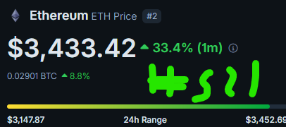 My few faithful retards — at $3,500, my meme coin is BACK ON. Like/comment your wallet for 3x cool points. This is the official update.

Here’s a recap of how the drop will go down, step by step. Full breakdown's on my site (linked in bio).

FIRST: There will be INSANE amounts of