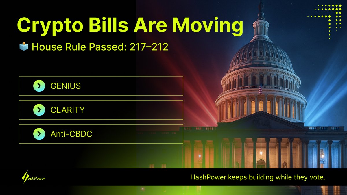 HashPower (@hashpowerx) on Twitter photo πΊπΈ BREAKING: U.S. House advances the rule for final crypto legislation votes, 217β212.
After 10 hours of delay, the path is now clear for GENIUS, CLARITY, and Anti-CBDC Acts.
π Regulation is catching up. HashPower is already building the future of crypto infrastructure. πΊπΈ BREAKING: U.S. House advances the rule for final crypto legislation votes, 217β212.
After 10 hours of delay, the path is now clear for GENIUS, CLARITY, and Anti-CBDC Acts.
π Regulation is catching up. HashPower is already building the future of crypto infrastructure.