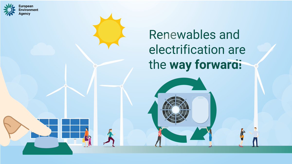 EUEnvironment's tweet image. #Renewables & #electrification are the way forward! ⚡ 🔌
The EU has cut GHG emissions by 37% since 1990, thanks to cleaner electricity, heating & transport
But we must go further!
What will it take to make this happen? Read our report: eea.europa.eu/en/newsroom/ne…