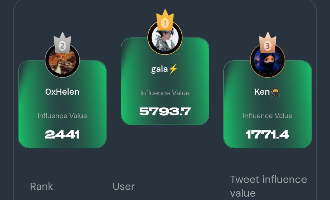 MdMarufHas14297's tweet photo. 💡 Meet Lila, a Web3 founder struggling with user growth. @XerpaAI changed her game! Its AI Growth Agent automates campaigns, boosting conversions 3x while cutting costs 70%. With $6M from UFLY Capital, XerpaAI’s in Silicon Valley, Tokyo, and Singapore, scaling startups. Lila’s AI-crafted content went viral in minutes, matched with 100K+ KOLs on X and Telegram for max reach. Web3-native, XerpaAI drives link-to-earn and social integration for her DeFi project. Real-time data refined her strategy, no CMO needed. 110K+ communities thrive with XerpaAI’s tools. Crypto newbie or startup boss? XerpaAI’s your growth hack to connect, scale, and win. Join Lila and sign up at https://t.co/uuCikXxlyS! #XerpaAI #Web3 #AIGrowth #XerpaAI