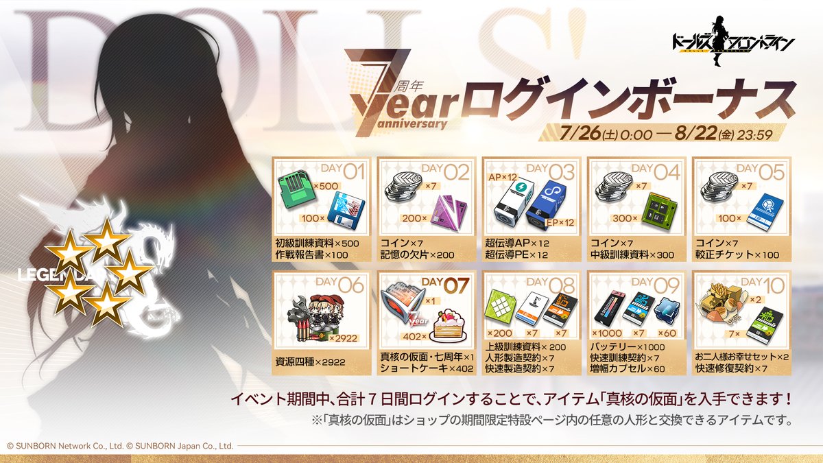 GirlsFrontline's tweet image. 【7周年ログボ開催】
「7月26日(土)0:00」より、『7周年ログインボーナス』を開催します!
期間中に累計7日間ログインするだけで、指定の★5人形と交換できる「真核の仮面」の他、限定家具や各種アイテムなど豪華報酬を受け取ることができます。
報酬について詳しくは下図をご確認ください。…