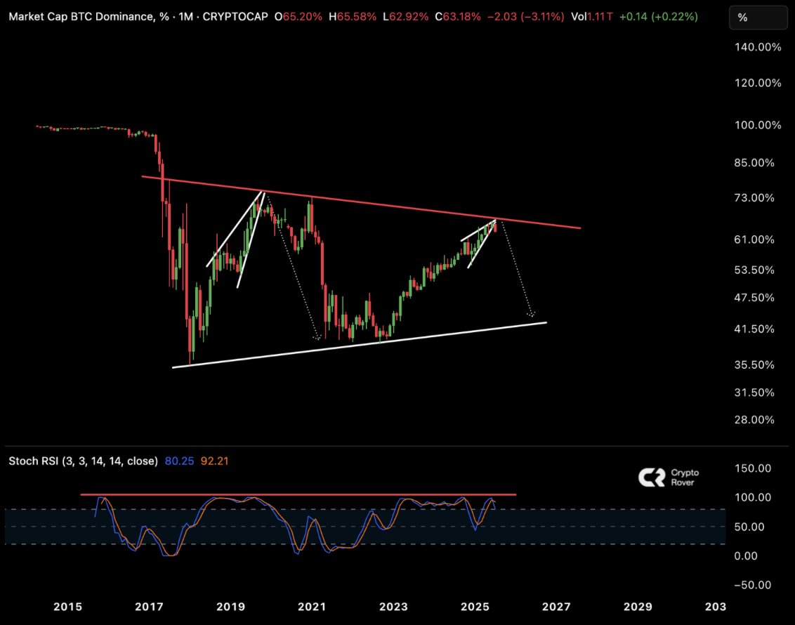 Crypto Rover tweet media
