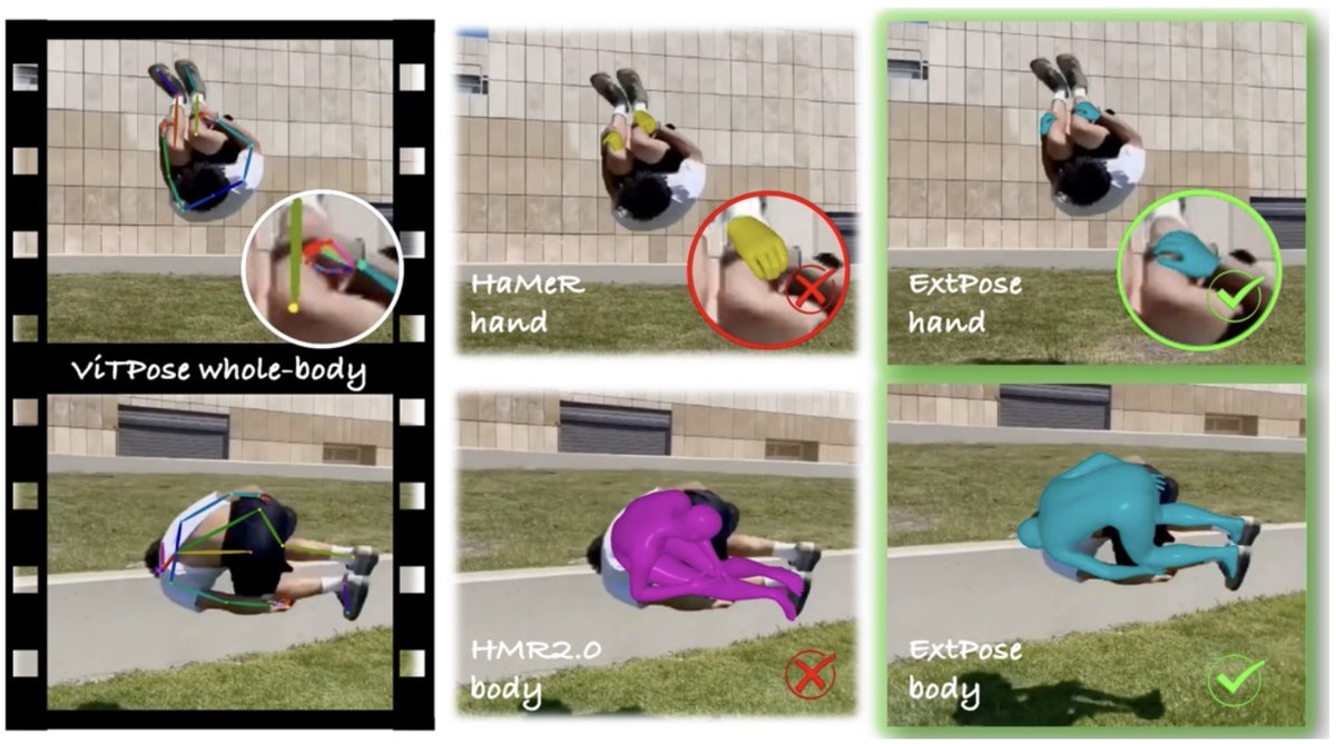 glory_chen's tweet photo. 📢 Pls visit our @ lianzhuo @LiefengBo @angelayao101 @cvml_nus @ tongyi_humanaigc #ICML2025 on # unified_attention # modality_fusion # motion_capture
📑 𝙀𝙭𝙩 𝙋𝙤𝙨𝙚: 𝙍obust and 𝘾oherent 𝙋𝙤𝙨𝙚 𝙀stimation by 𝙀𝙭𝙩ending 𝙑iTs
🗓️ 11h - 13h30, Today Morning
📍 # W-202 https://t.co/l7dlPJT2eG