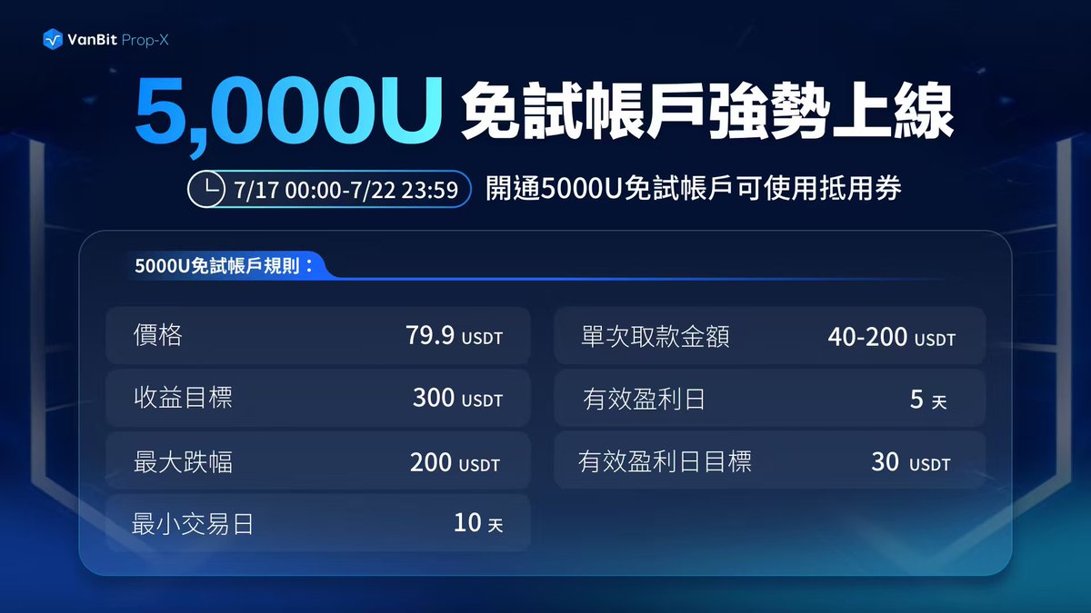 #VanBitPropX
5,000U 免试帐户强势上线‼️
马上使用抵用券开通最新档位免试帐户🔥
 
#VanBit #propX #propfirm
