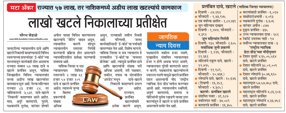 Sampat Thete (@sampatthetemt) on Twitter photo राज्यातील लाखो खटले निकालाच्या प्रतीक्षेत.. जागतिक न्याय दिन विशेष..<a href="/mataanashik/">mataa</a> <a href="/mataonline/">Maharashtra Times</a> <a href="/CMOMaharashtra/">CMO Maharashtra</a> <a href="/ParagKMT/">Parag Karandikar</a> राज्यातील लाखो खटले निकालाच्या प्रतीक्षेत.. जागतिक न्याय दिन विशेष..<a href="/mataanashik/">mataa</a> <a href="/mataonline/">Maharashtra Times</a> <a href="/CMOMaharashtra/">CMO Maharashtra</a> <a href="/ParagKMT/">Parag Karandikar</a>