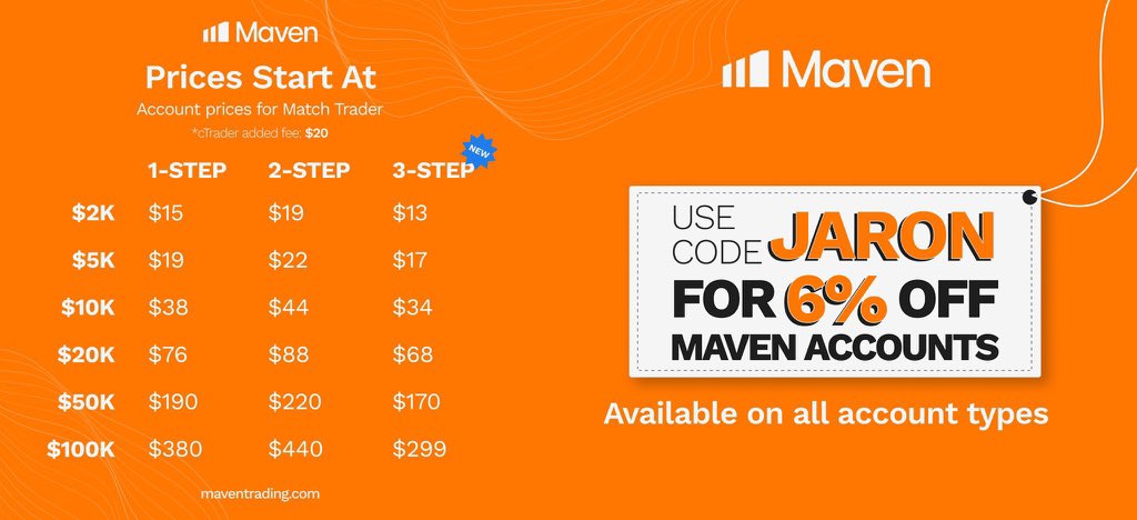 Paleshpap (@paleshpap) on Twitter photo At <a href="/Maventrading/">Maven Prop Trading</a>
π Zero minimum trading days
π Auto-close when targets hit
π Guaranteed payout
π Lightning fast withdrawals
Trade with a firm that respects your hustle.
Use code JARON for 6% OFF
π maventrading.com/?ref=Jaroonai@β¦ At <a href="/Maventrading/">Maven Prop Trading</a>
π Zero minimum trading days
π Auto-close when targets hit
π Guaranteed payout
π Lightning fast withdrawals
Trade with a firm that respects your hustle.
Use code JARON for 6% OFF
π maventrading.com/?ref=Jaroonai@β¦