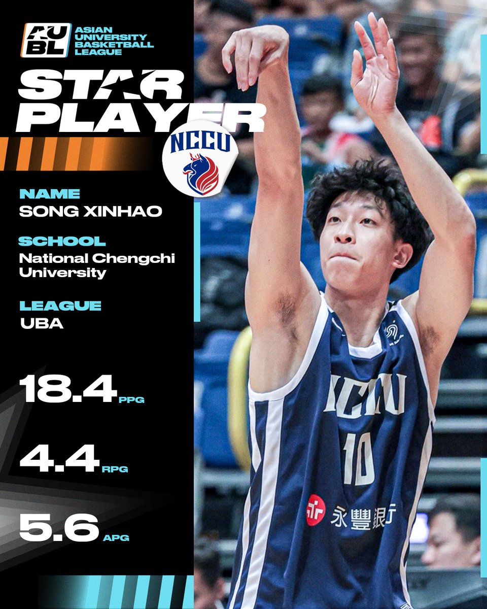 aubl_bball's tweet image. 🔥 Two-Way Weapon | NCCU’s Ultimate Answer

Once a top high school prospect — now the heartbeat of NCCU.

Hsin-Hao Sung has evolved into a complete player:
Sharp on offense, relentless on defense.
Every game, Hsin-Hao Sung shows why he’s the answer.

#AUBL #collegebasketball
