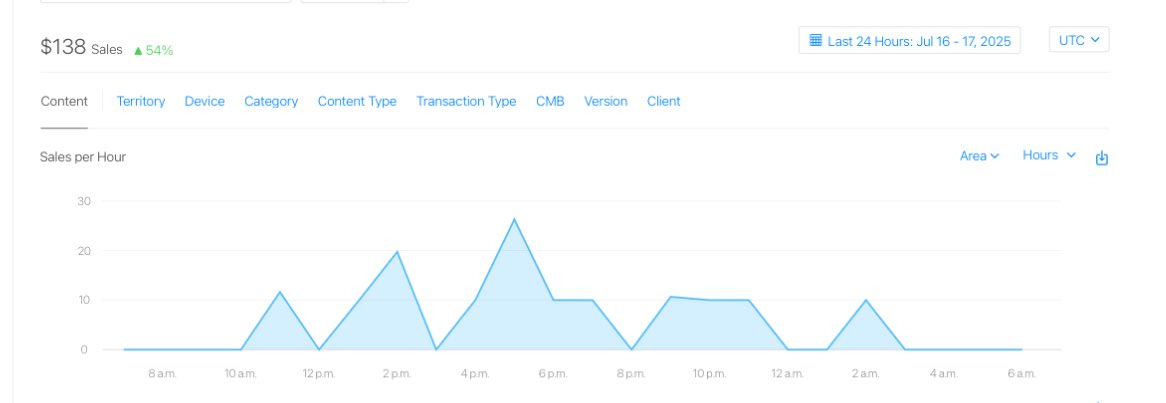 打算辞职回杭州了，开始独立开发。
新 App 上线第二天，是个不错的开始 💻🌱