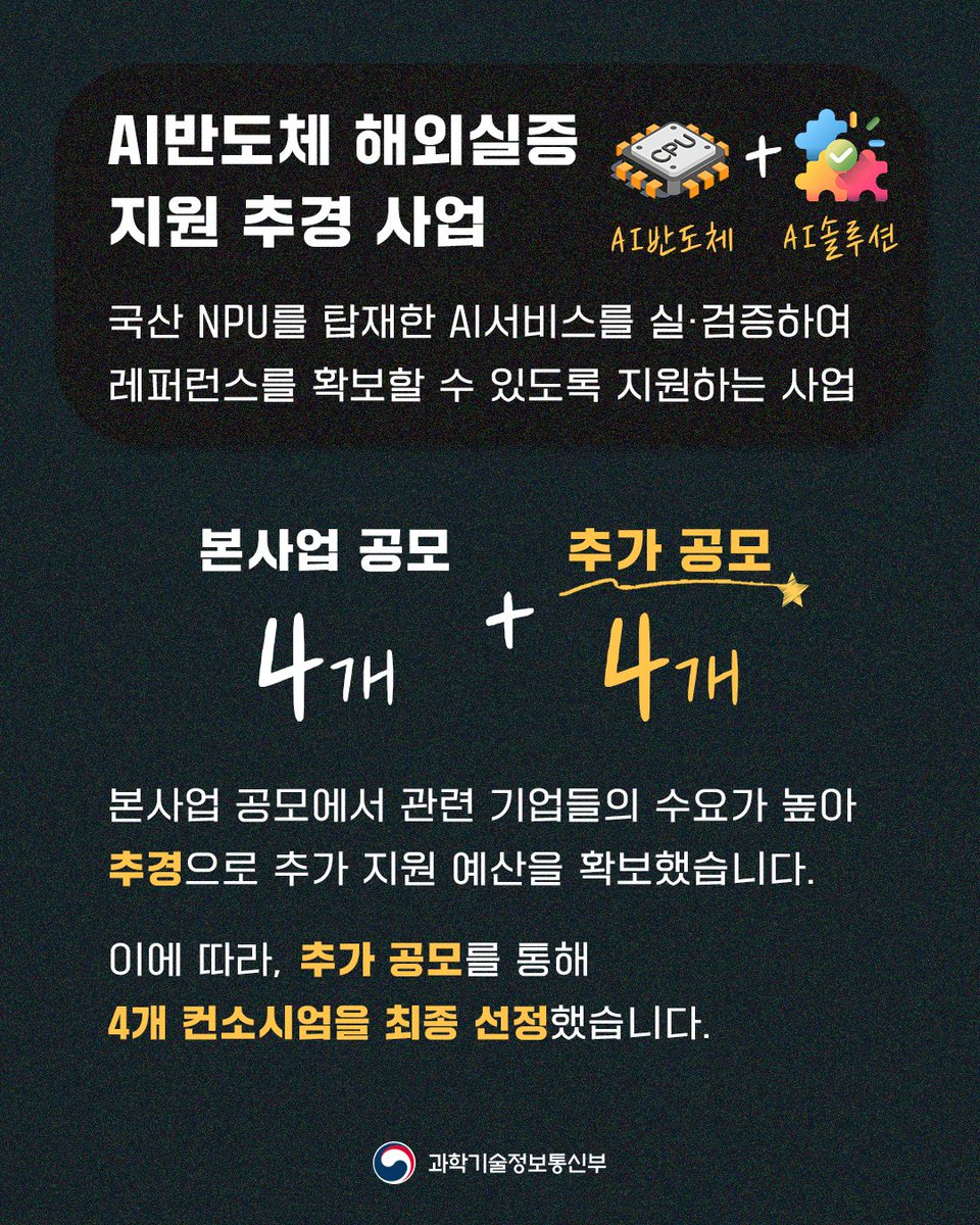 withmsit's tweet image. 국산 NPU 제품을 해외현지에서 실증해 글로벌 진출 토대를 마련할 수 있도록 돕는 'AI반도체 해외실증 지원' 추경 사업 착수보고회가 개최되었습니다.
과기정통부는 실증 수행과정에서 기업들이 겪을 수 있는 애로사항에 대해 지속 피드백하는 등 목표를 달성할 수 있도록 활발히 소통하겠습니다.