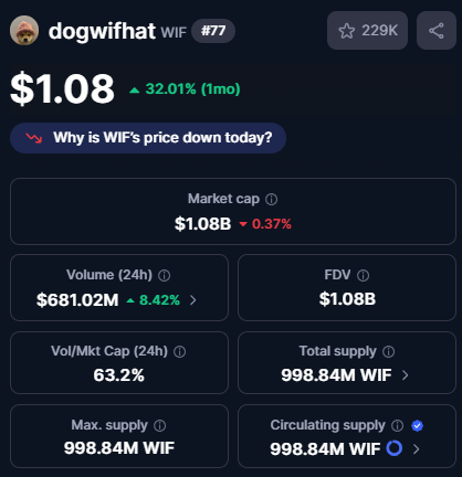 Dogwifhat tweet media