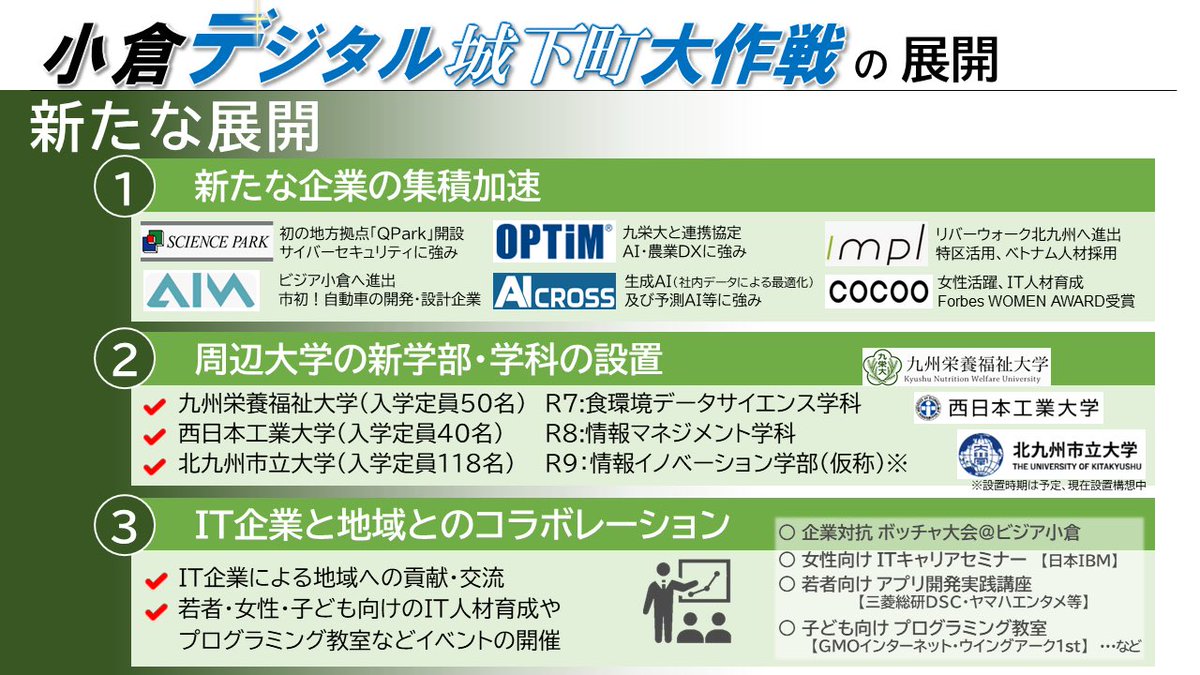 city_kitakyushu's tweet photo. 【小倉デジタル城下町大作戦】

IT企業の誘致に注力しており、ここ10年で231社が企業進出した北九州市。

この流れを加速させ、さらなる企業誘致に取り組みます！

🌟新たな活動
①「オフィス立地促進補助」の対象拡大
②「北九州市企業誘致アベンジャーズ」の始動
③経営者視察ツアー・学会の誘致

🌟新たな展開
①新たな企業の集積加速
②周辺大学の新学部・学科の設置
③IT企業と地域とのコラボレーション

小倉都心部がIT企業の集積地として想起されるよう、若者・女性・誘致対象企業向けにブランディングを��めます。