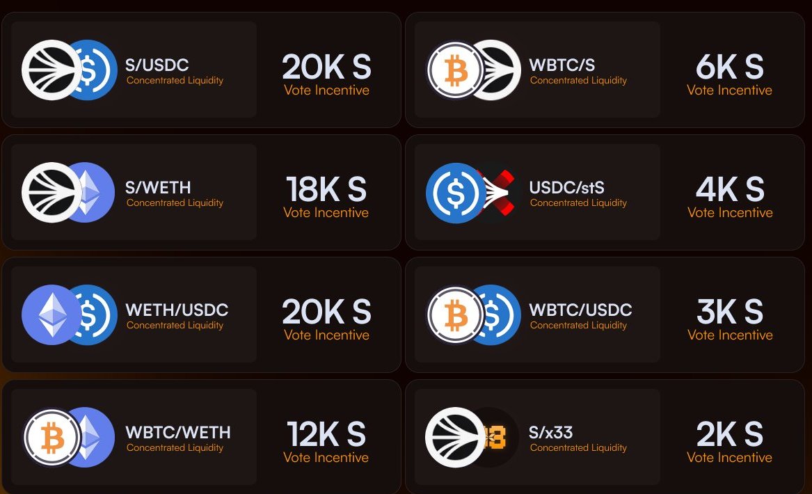 SpacePoernchen's tweet photo. You want to make real yield on Sonic $S ?
Now is the time to invest into the main dex @ShadowOnSonic. 🔥

The first week of additional incentives has started.
Liquidity pool + Vote Incentives 🚀
A total of 135'000 $S 🤯
You can expect the same for next week!

Best strategy you can do is simple:
1⃣ Provide Liquidity
2⃣ Use the rewards to vote weekly
3⃣ Repeat

You have to get a position on Shadow you can thank me later - 
You can earn double and big 🤑 
The Dex is completely undervalued and with the strong movement of Sonic $S the time to act has come.

Don't miss the chance to make life changing money

Cheers 🍸