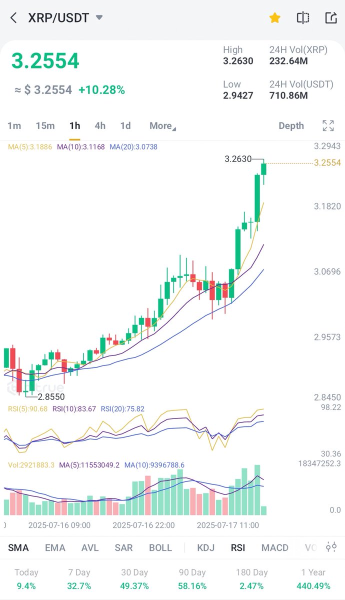 🐼PandaRippleXRP🐼 tweet media