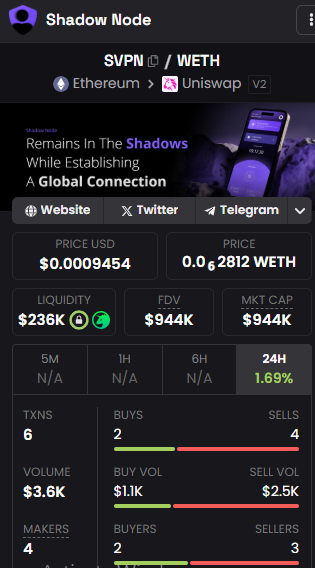 michealoruada1's tweet photo. I have been watching this token for 1yr+ and the great products the team have been building.
@shadownodeVPN will hit $100M in your eyes
CA: 0xc668695dcbCf682dE106Da94bDE65c9bc79362d3

NFA...DYOR

#SVPN
#vpn推荐 
#ALTSEASON2025 
#Ethereum https://t.co/jvZBJHB0lF