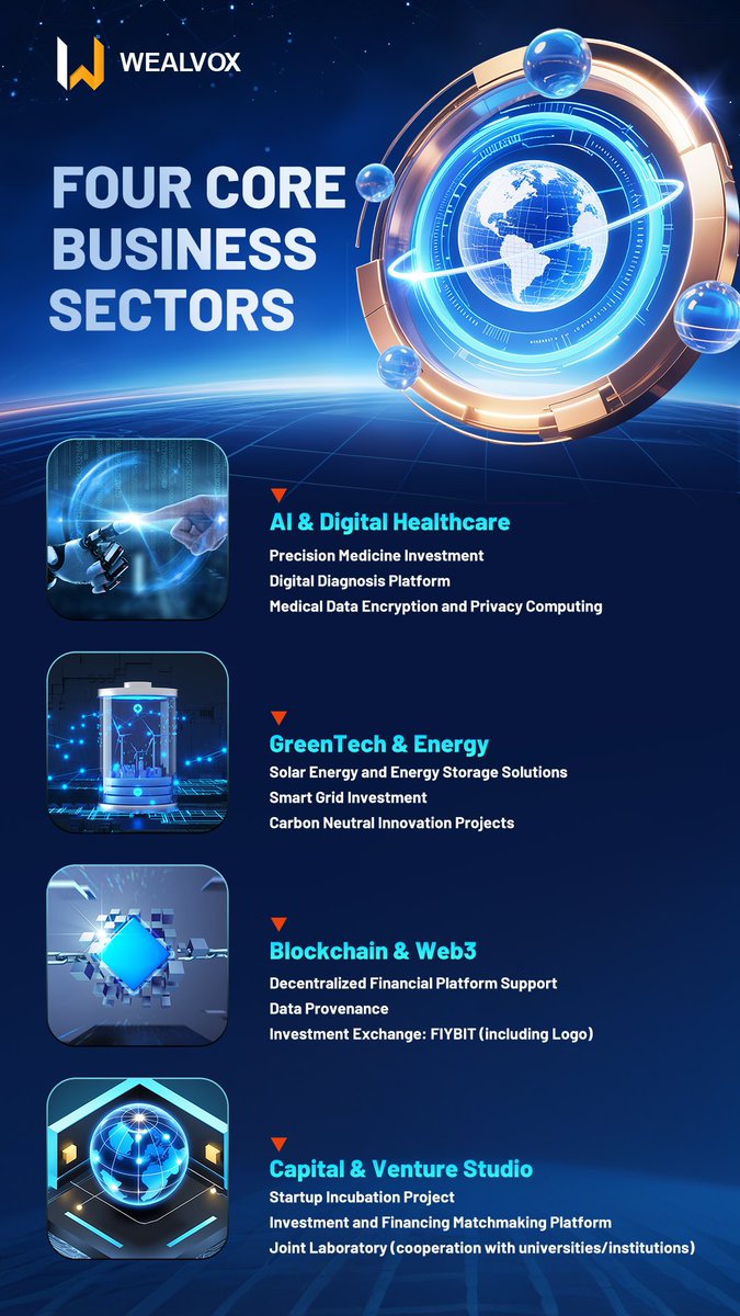 WEALVOX's tweet photo. Four core business segments

1
AI & Digital Healthcare
Precision Medicine Investment
Digital Diagnosis Platform
Medical Data Encryption and Privacy Computing

2
Clean Energy and Sustainable Technology (GreenTech & Energy)
Solar Energy and Energy Storage Solutions
Smart Grid Investment
Carbon Neutral Innovation Projects

3
Blockchain & Web3 Infrastructure (Blockchain & Web3)
Decentralized Financial Platform Support
Data Provenance
Investment Exchange: FIYBIT (including Logo)

4
Strategic Capital and Incubator (Capital & Venture Studio)
Startup incubation project
Investment and financing matching platform
Joint laboratory (cooperation with universities/institutions)

Global layout map
North American headquarters
Asia operation center (Singapore/Hong Kong)
European innovation cooperation base
Emerging market expansion (Latin America/Middle East)

Future strategy (top banner or sidebar)
2025 goal: complete the AI medical platform and put it into clinical practice

2026 goal: promote the independent growth of its Web3 ecosystem

2027 goal: build a cross-chain trusted data alliance

2030 vision: build a trinity ecological closed loop of "capital×technology×human welfare"