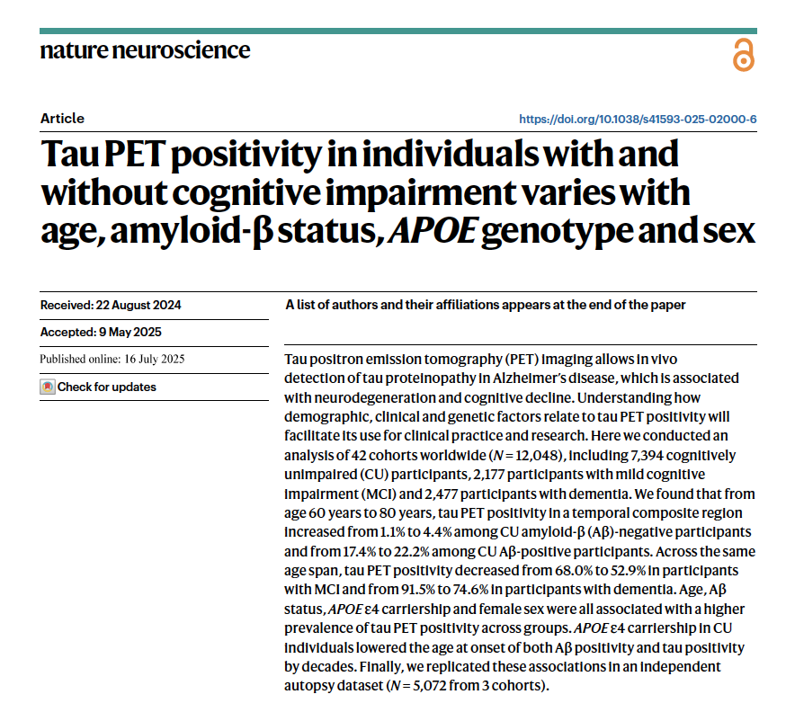 jmschott's tweet image. Pleased to be able to contribute to this huge international effort led by @RikOssenkoppele and colleagues @biofinder_study exploring tau PET in n=12,048 individuals *open access* paper here: nature.com/articles/s4159…